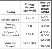 New rules change our pump language New rules change our pump language