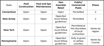 Update from NESPA on Covid-19 Update from NESPA on Covid-19