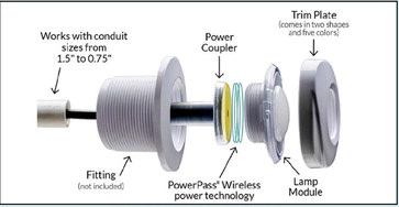 Induction pool lighting may be safer Induction pool lighting may be safer