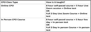 CPO Class Structure Course …. CPO Class Structure Course ….