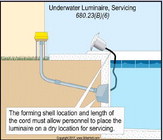 Troubleshooting Pool Lights Troubleshooting Pool Lights