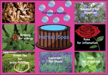 Herbal spas & disinfection by-products Herbal spas & disinfection by-products