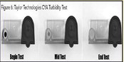 Testing for CYA Testing for CYA