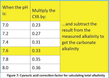 Why carbonate alkalinity matters to CYA Why carbonate alkalinity matters to CYA