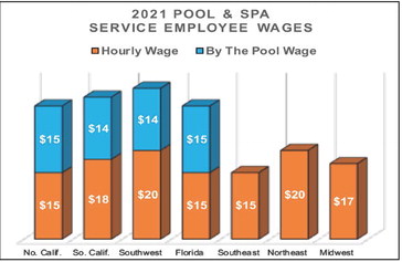 Florida respondents reported that they …. Florida respondents reported that they ….