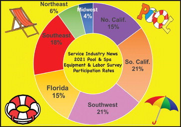 Could be a long hot summer for HOAs Could be a long hot summer for HOAs