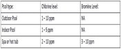 the levels specified in Chapter …. the levels specified in Chapter ….