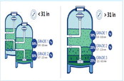 Sand replacement — Activated Filter Media Sand replacement — Activated Filter Media