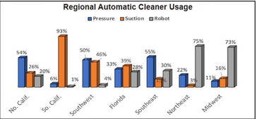 declare an average liquid chlorine …. declare an average liquid chlorine ….