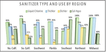 liquid chlorine to sanitize pools, …. liquid chlorine to sanitize pools, ….