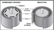 Induction motors vs. permanent magnet motors Induction motors vs. permanent magnet motors