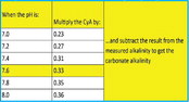100 – (.33 x 90) …. 100 – (.33 x 90) ….
