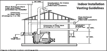 Ensuring proper heater ventilation Ensuring proper heater ventilation