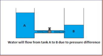 Let’s Review Basic Electrical Theory Let’s Review Basic Electrical Theory