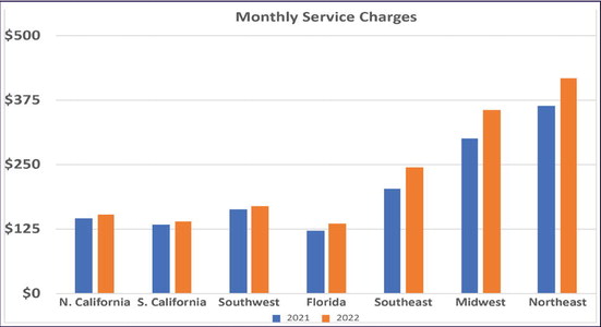 National pool, spa service billing survey National pool, spa service billing survey