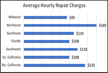 How to tell your customers you are raising rates How to tell your customers you are raising rates