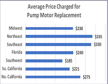 Southeast — “Average,” $110; High, …. Southeast — “Average,” $110; High, ….