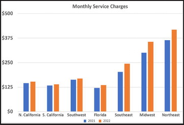 Inflation hits, pool techs raise prices Inflation hits, pool techs raise prices