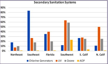 breakdown for chemical prices as …. breakdown for chemical prices as ….
