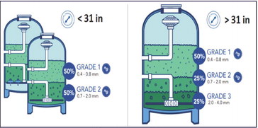 reactions. Similar to activated carbon, …. reactions. Similar to activated carbon, ….