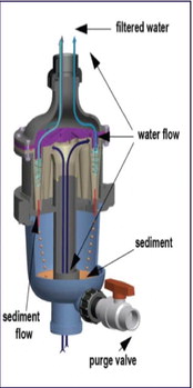 Ever hear about MultiCyclone pre-filter? Ever hear about MultiCyclone pre-filter?