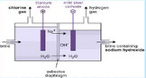 How asbestos diaphragms are used to produce chlorine How asbestos diaphragms are used to produce chlorine