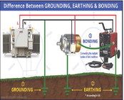 A path to the earth versus equalizing A path to the earth versus equalizing