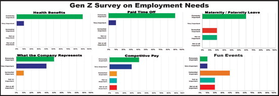 Want to attract Gen Z employees? Here’s how Want to attract Gen Z employees? Here’s how